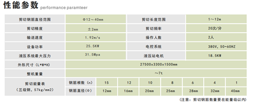數(shù)控鋼筋剪切生產(chǎn)線批發(fā)